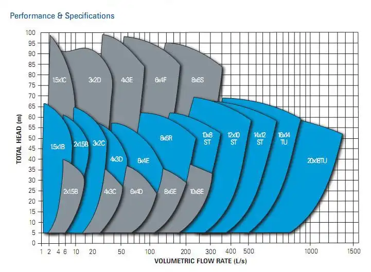 Slurry Pump Industry Matrix Infographic